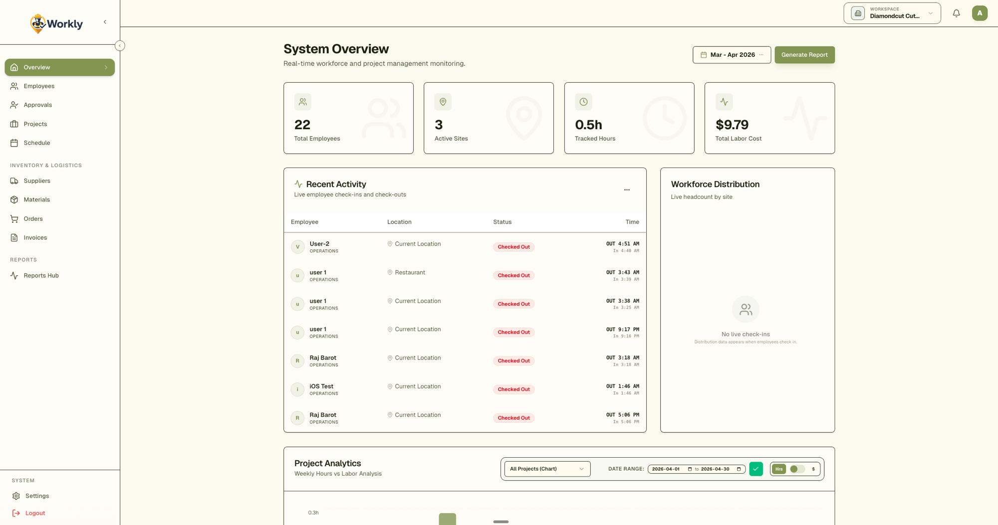 Workly Dashboard